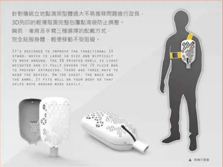 配戴方式