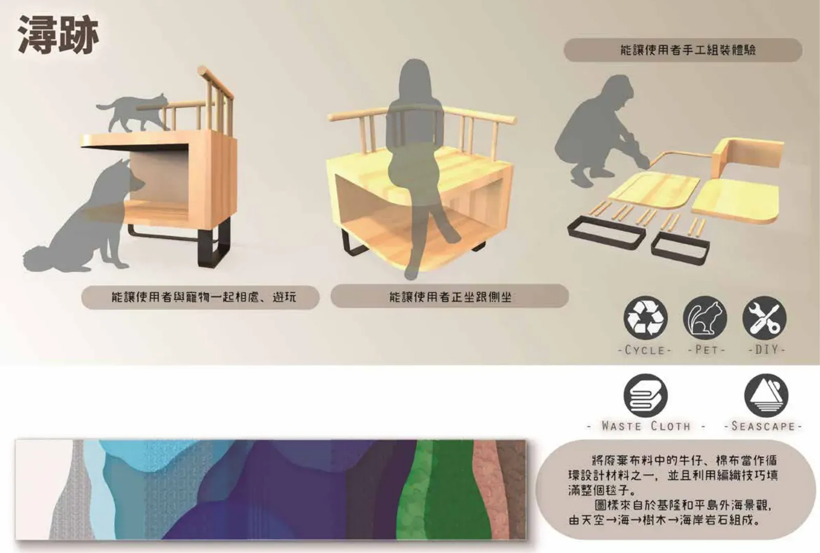 使用情境
